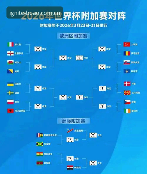 2026世界杯观赛指南：博澳体育平台带你直击中东风波下的赛事变局