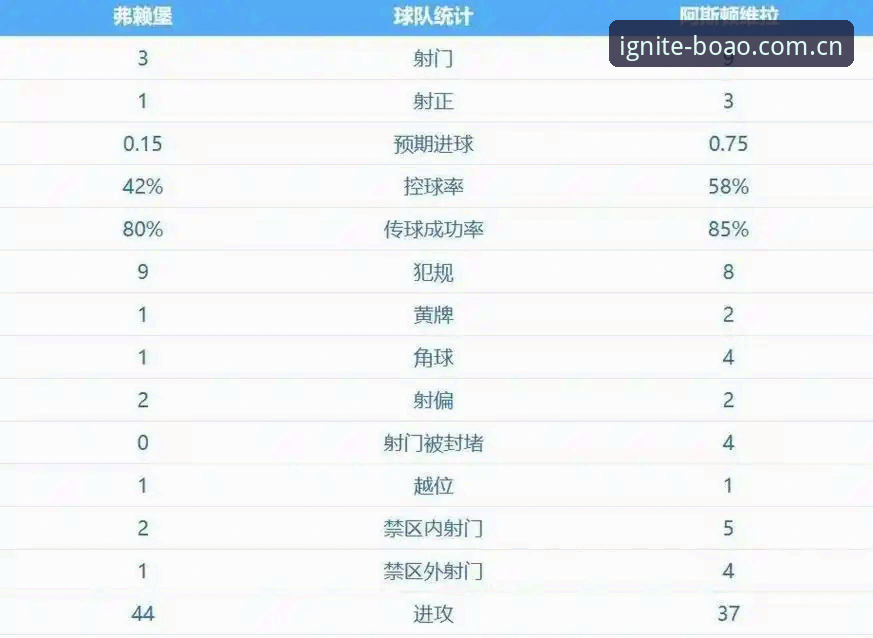 博澳体育注册入口 维拉30年首冠解析:从战术角球到埃梅里欧联神话全记录